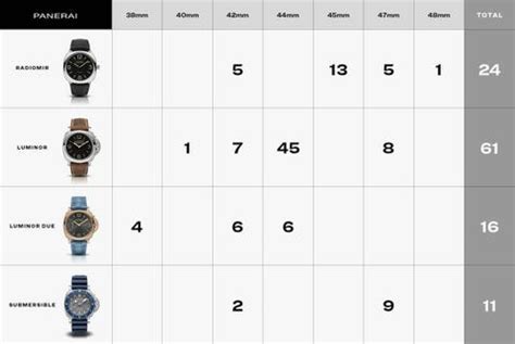 green nylon strap panerai|Panerai strap size chart.